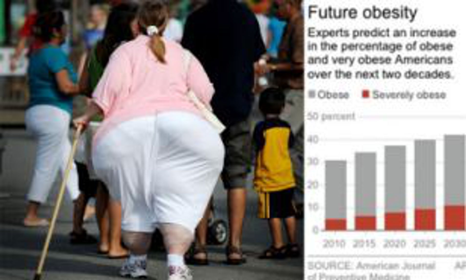 How Many Americans are Overweight